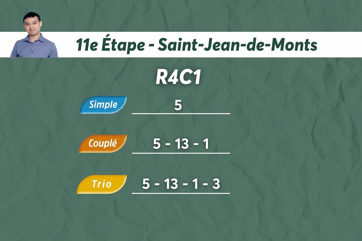 , Toutes les infos pour parier sur la 11e étape du Trophée Vert à Saint-Jean-de-Monts