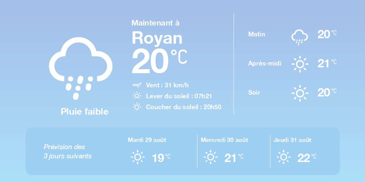 La météo à Royan du lundi 28 août 2023