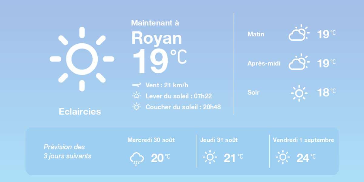 La météo à Royan du mardi 29 août 2023