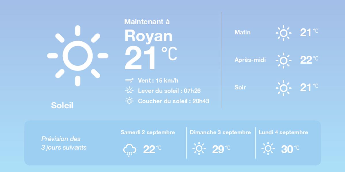 , La météo à Royan du vendredi 1er septembre 2023