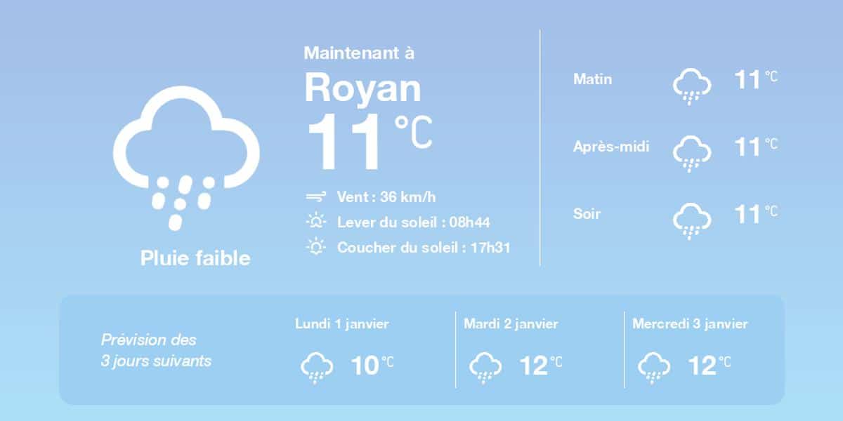 , La météo à Royan du dimanche 31 décembre 2023