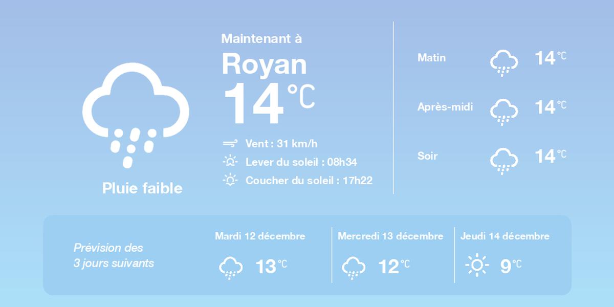 , La météo à Royan du lundi 11 décembre 2023