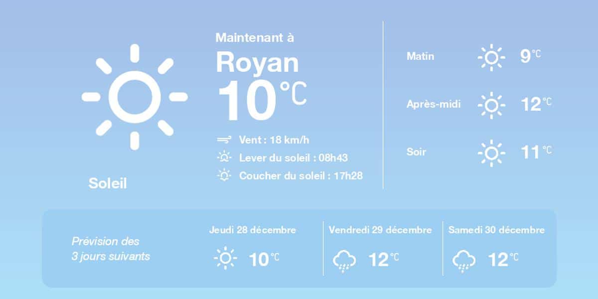 La météo à Royan du mercredi 27 décembre 2023