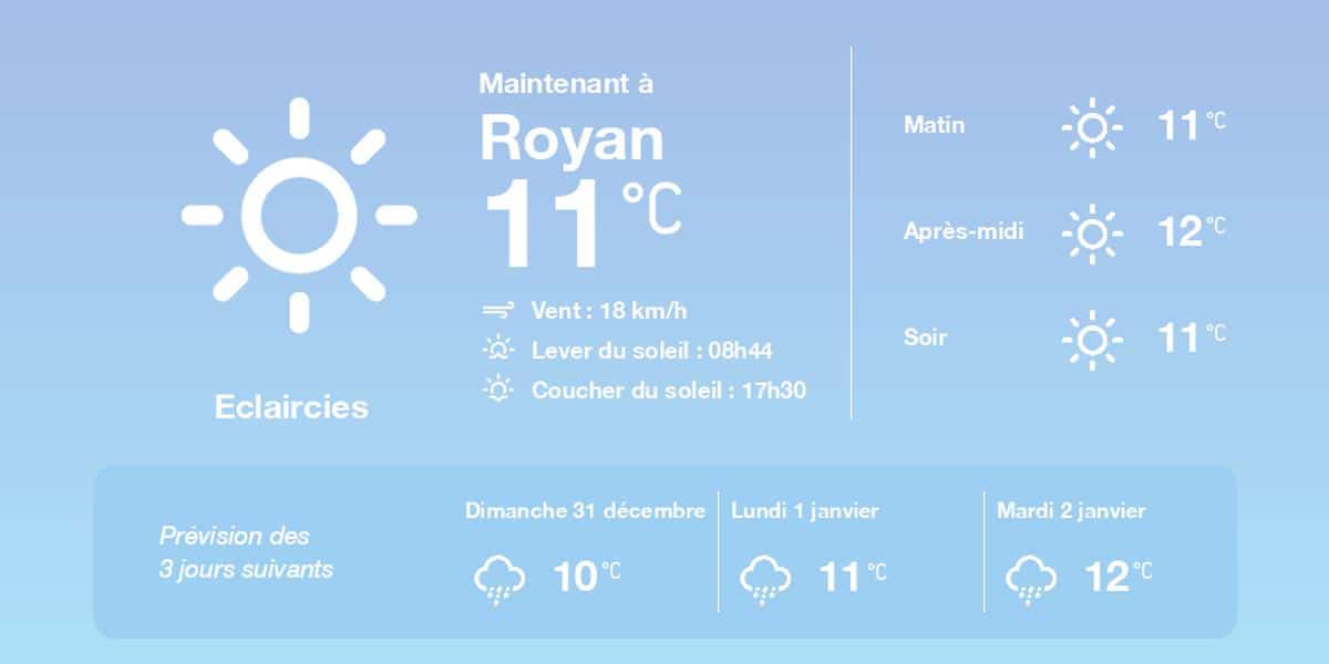 La météo à Royan du samedi 30 décembre 2023