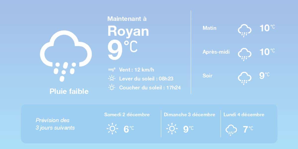 La météo à Royan du vendredi 1er décembre 2023