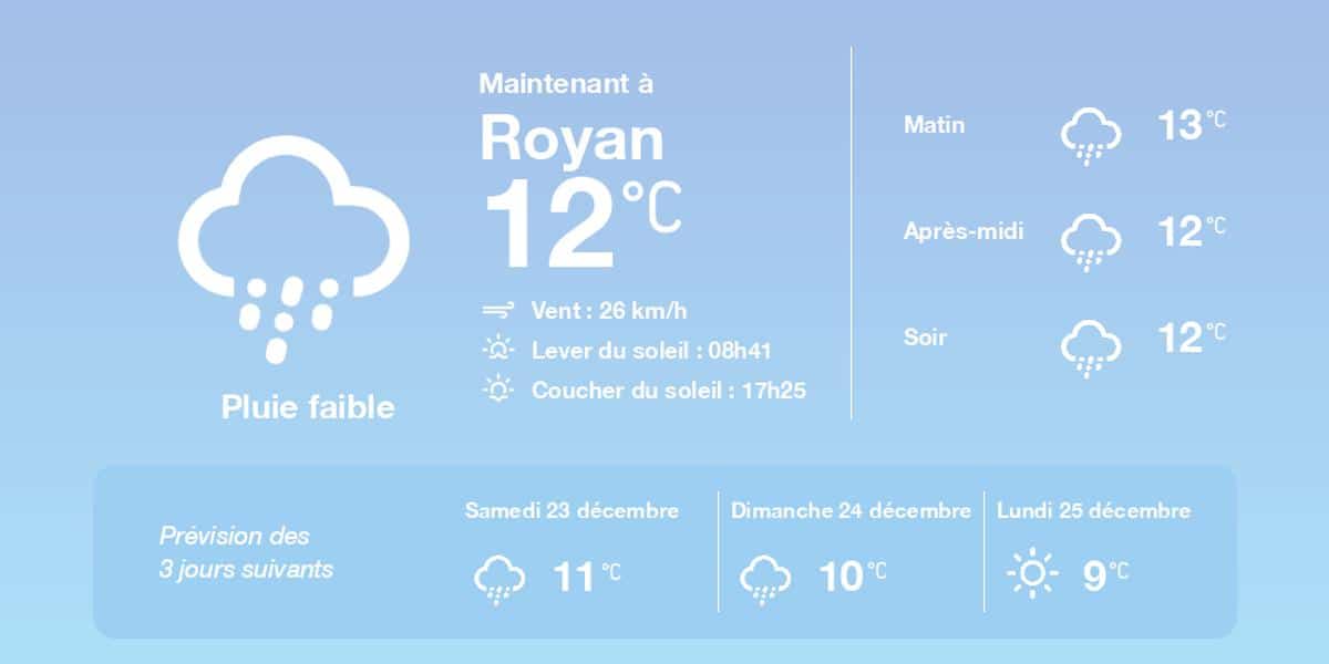 , La météo à Royan du vendredi 22 décembre 2023