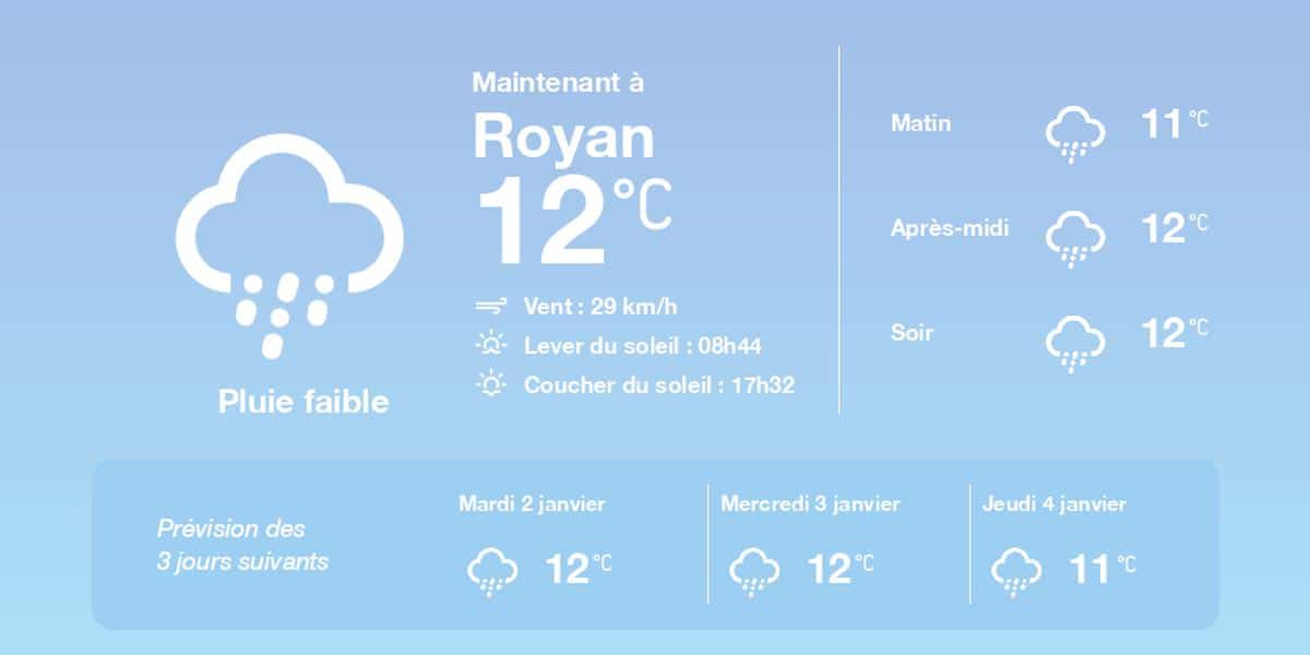 , La météo à Royan du lundi 1er janvier 2024