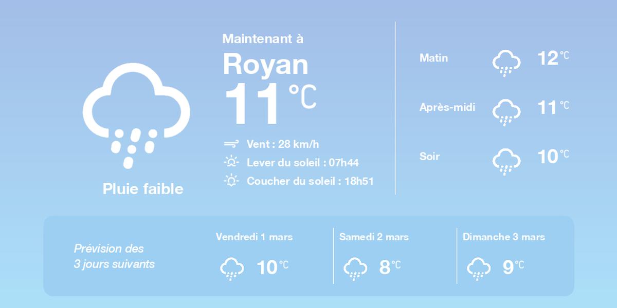 La météo à Royan du jeudi 29 février 2024