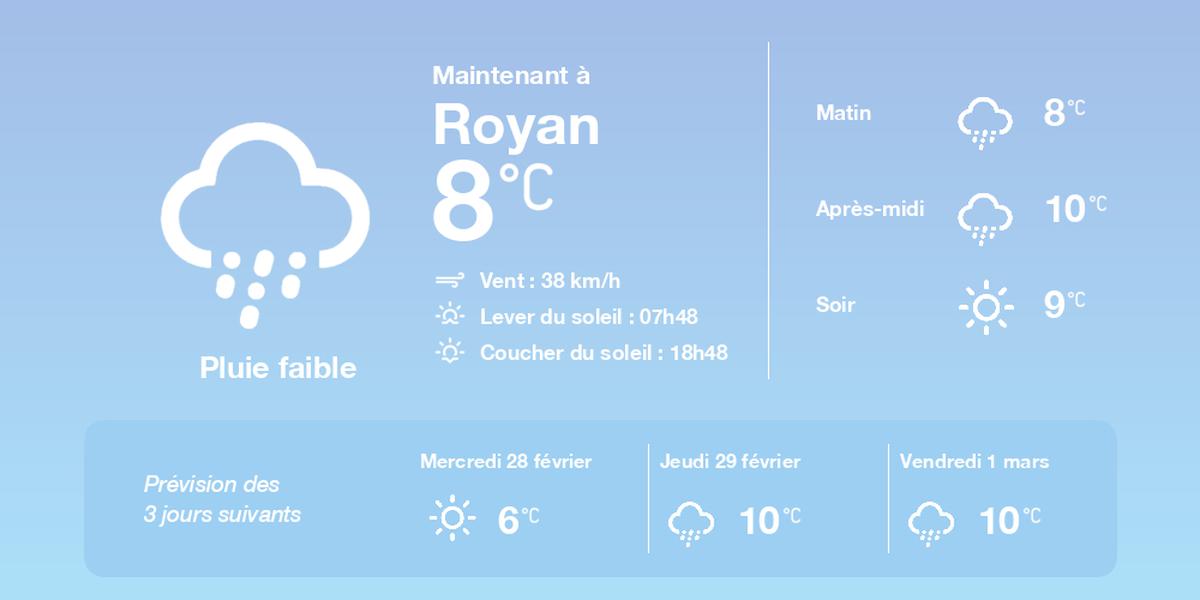 , La météo à Royan du mardi 27 février 2024