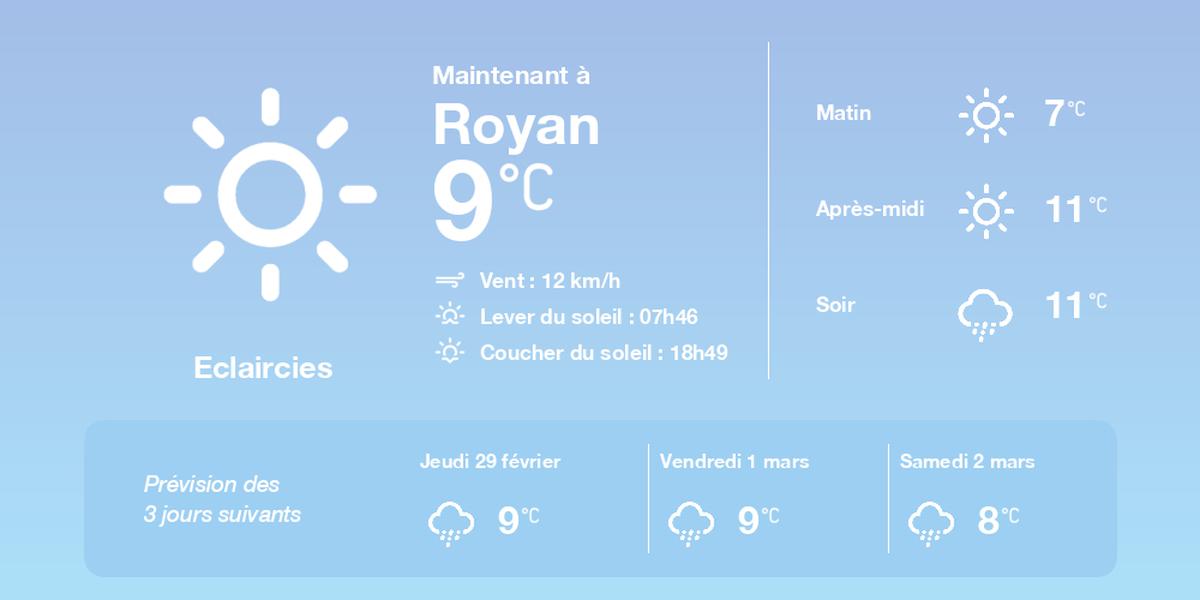 La météo à Royan du mercredi 28 février 2024