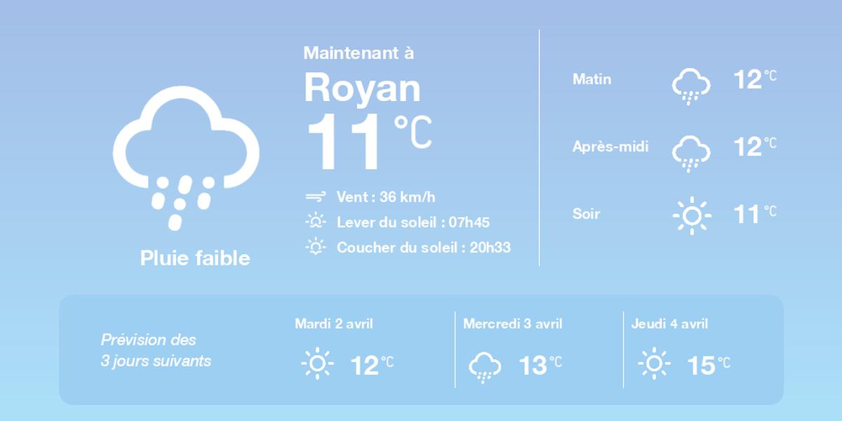 , La météo à Royan du lundi 1er avril 2024